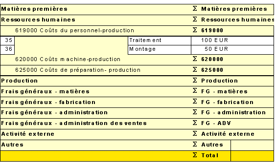 Ce graphique est expliqu&eacute; dans le texte aff&eacute;rent