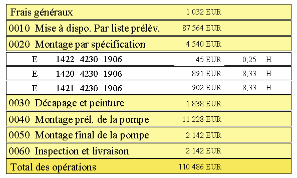 Ce graphique est expliqu&eacute; dans le texte aff&eacute;rent