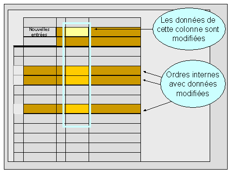 Ce graphique est expliqu&eacute; dans le texte aff&eacute;rent