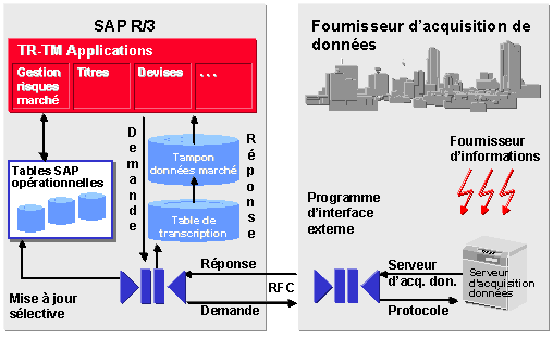 Ce graphique est expliqu&eacute; dans le texte aff&eacute;rent