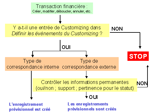 Ce graphique est expliqu&eacute; dans le texte aff&eacute;rent