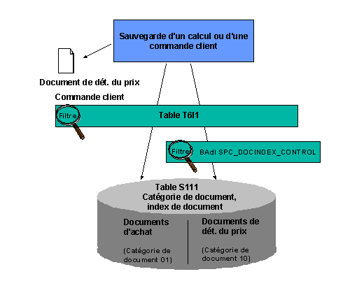 Ce graphique est expliqu&eacute; dans le texte aff&eacute;rent