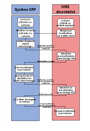 Ce graphique est expliqu&eacute; dans le texte aff&eacute;rent