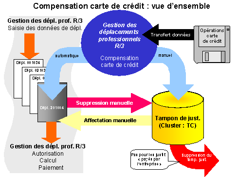Ce graphique est expliqu&eacute; dans le texte aff&eacute;rent