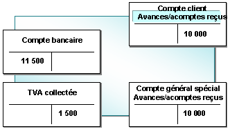 Ce graphique est expliqu&eacute; dans le texte aff&eacute;rent