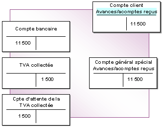 Ce graphique est expliqu&eacute; dans le texte aff&eacute;rent