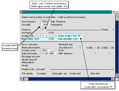 Ce graphique est expliqué dans le texte afférent