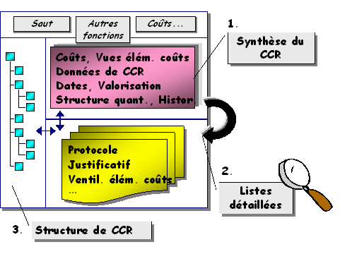 Ce graphique est expliqu&eacute; dans le texte aff&eacute;rent
