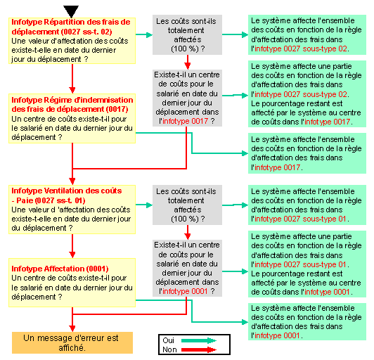 Ce graphique est expliqu&eacute; dans le texte aff&eacute;rent