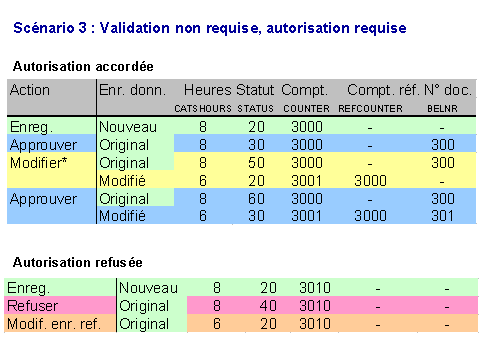 Ce graphique est expliqu&eacute; dans le texte aff&eacute;rent
