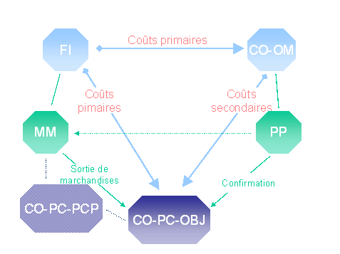 Ce graphique est expliqu&eacute; dans le texte aff&eacute;rent