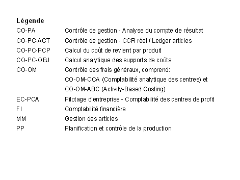 Ce graphique est expliqu&eacute; dans le texte aff&eacute;rent