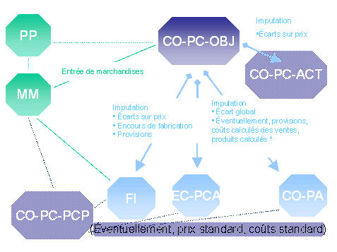Ce graphique est expliqu&eacute; dans le texte aff&eacute;rent