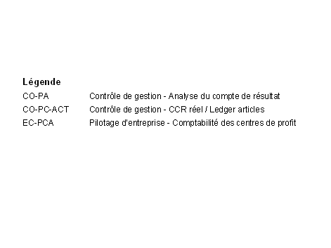 Ce graphique est expliqu&eacute; dans le texte aff&eacute;rent