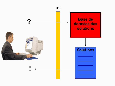 Ce graphique est expliqu&eacute; dans le texte aff&eacute;rent
