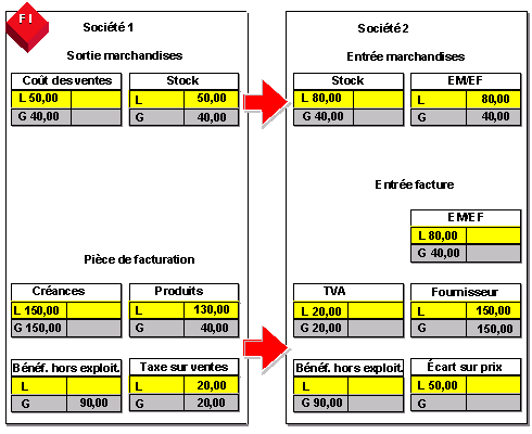 Ce graphique est expliqué dans le texte afférent