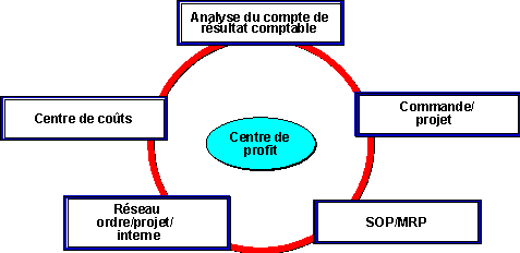Ce graphique est expliqu&eacute; dans le texte aff&eacute;rent