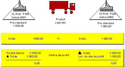 Ce graphique est expliqu&eacute; dans le texte aff&eacute;rent