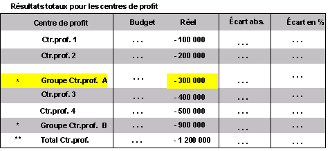 Ce graphique est expliqu&eacute; dans le texte aff&eacute;rent