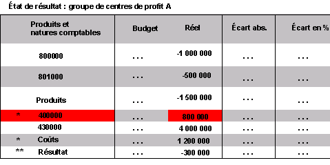 Ce graphique est expliqu&eacute; dans le texte aff&eacute;rent