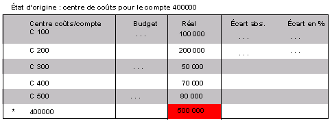Ce graphique est expliqu&eacute; dans le texte aff&eacute;rent