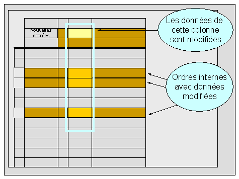 Ce graphique est expliqu&eacute; dans le texte aff&eacute;rent