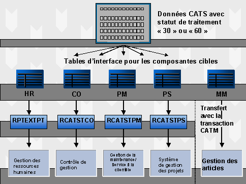 Ce graphique est expliqu&eacute; dans le texte aff&eacute;rent