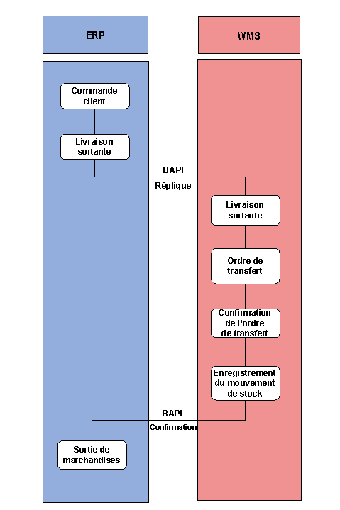 Ce graphique est expliqu&eacute; dans le texte aff&eacute;rent