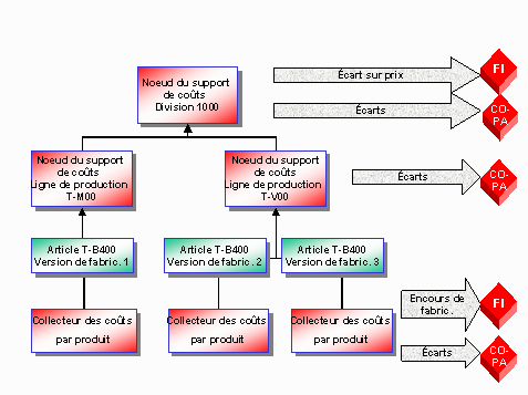 Ce graphique est expliqu&eacute; dans le texte aff&eacute;rent