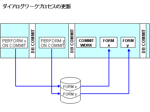 このグラフィックは添付のテキストに説明されています