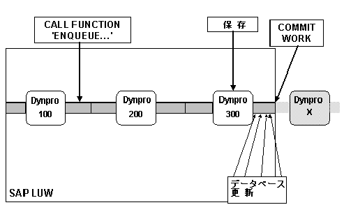このグラフィックは添付のテキストに説明されています