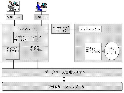 このグラフィックは添付のテキストに説明されています
