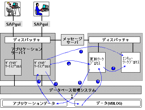 このグラフィックは添付のテキストに説明されています