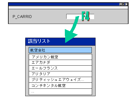 このグラフィックは添付のテキストに説明されています