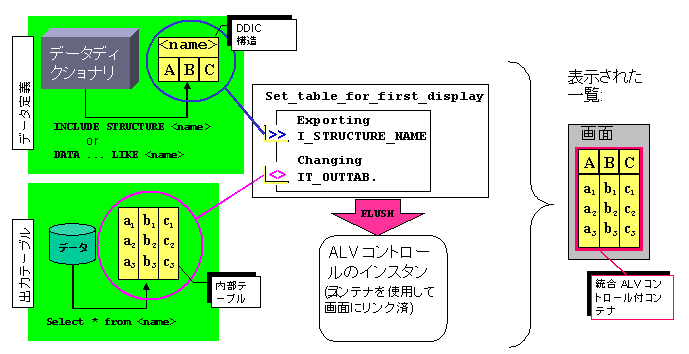 ���̃O���t�B�b�N�͓Y�t�̃e�L�X�g�ɐ�������Ă��܂�