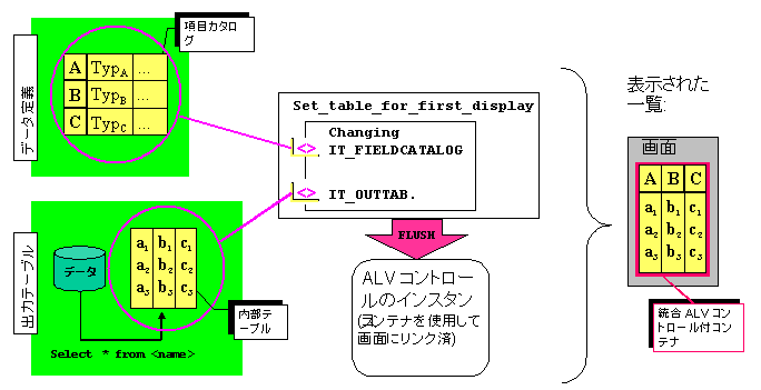 ���̃O���t�B�b�N�͓Y�t�̃e�L�X�g�ɐ�������Ă��܂�