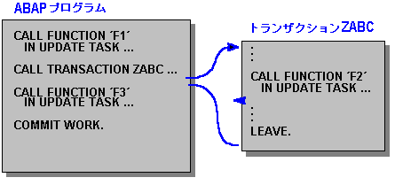 このグラフィックは添付のテキストに説明されています