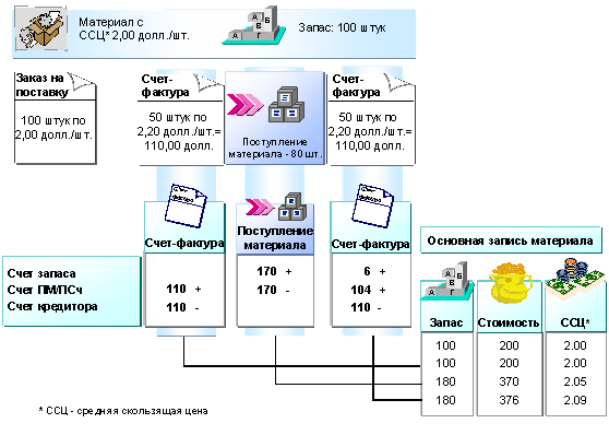 This graphic is explained in the accompanying text