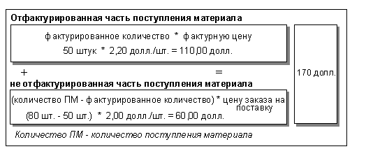 This graphic is explained in the accompanying text