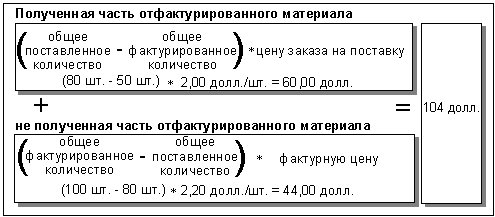 This graphic is explained in the accompanying text