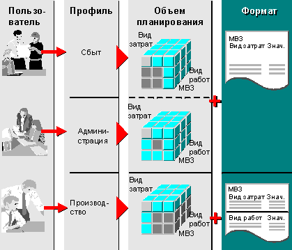 This graphic is explained in the accompanying text