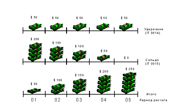 This graphic is explained in the accompanying text