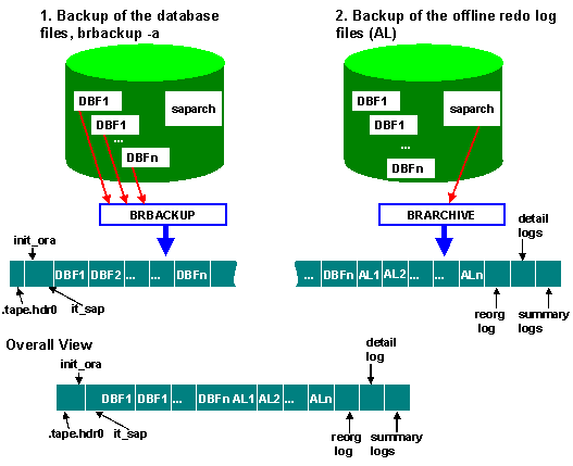 This graphic is explained in the accompanying text