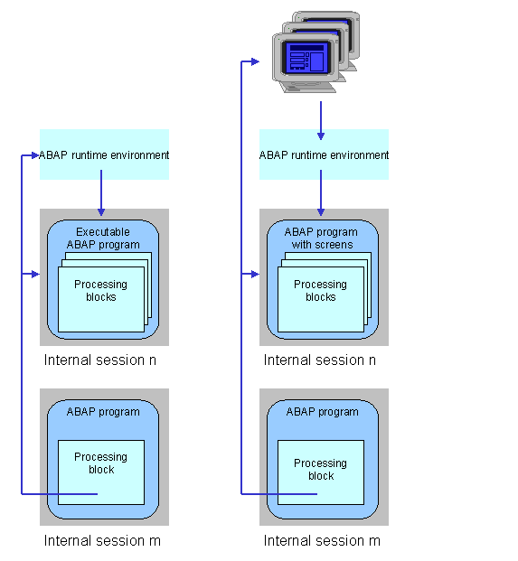 This graphic is explained in the accompanying text