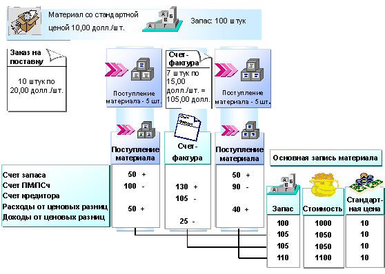This graphic is explained in the accompanying text