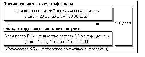 This graphic is explained in the accompanying text