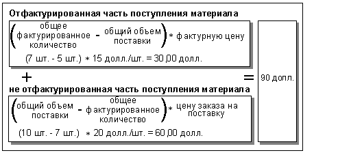 This graphic is explained in the accompanying text