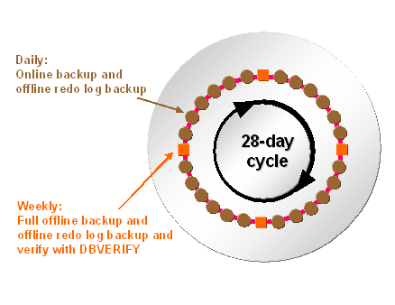 This graphic is explained in the accompanying text