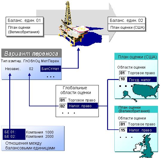 This graphic is explained in the accompanying text