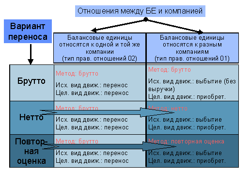 This graphic is explained in the accompanying text